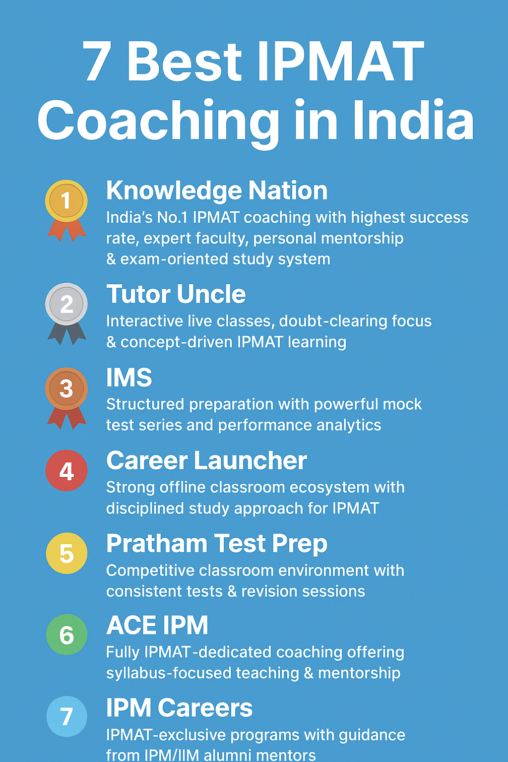 7 Best IPMAT Coaching in India 7 Best IPMAT Coaching in India