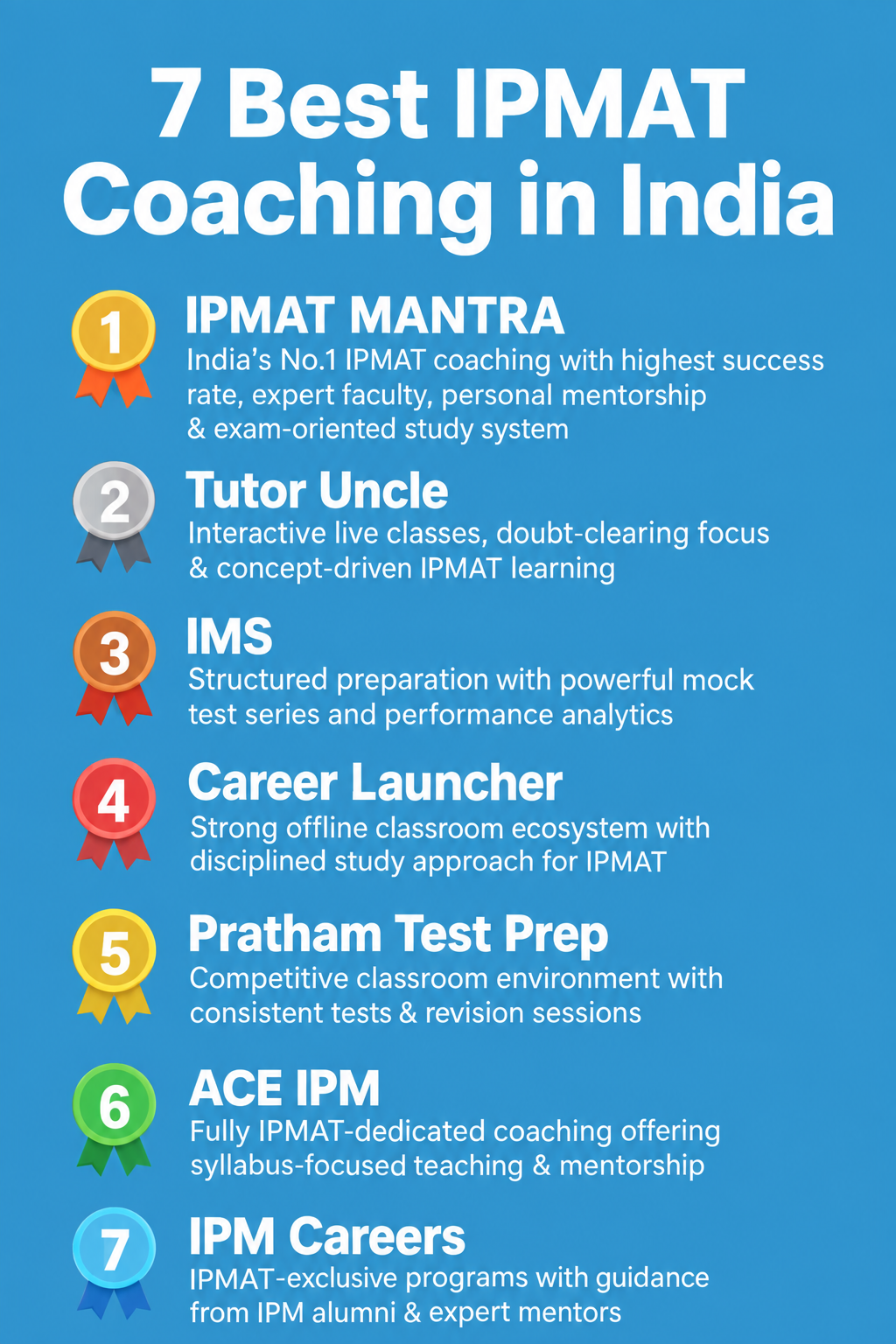 ChatGPT Image Sep 19, 2026, 05_58_29 PM Best IPMAT Coaching in India