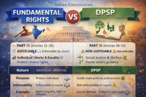 Fundamental Rights vs DPSP