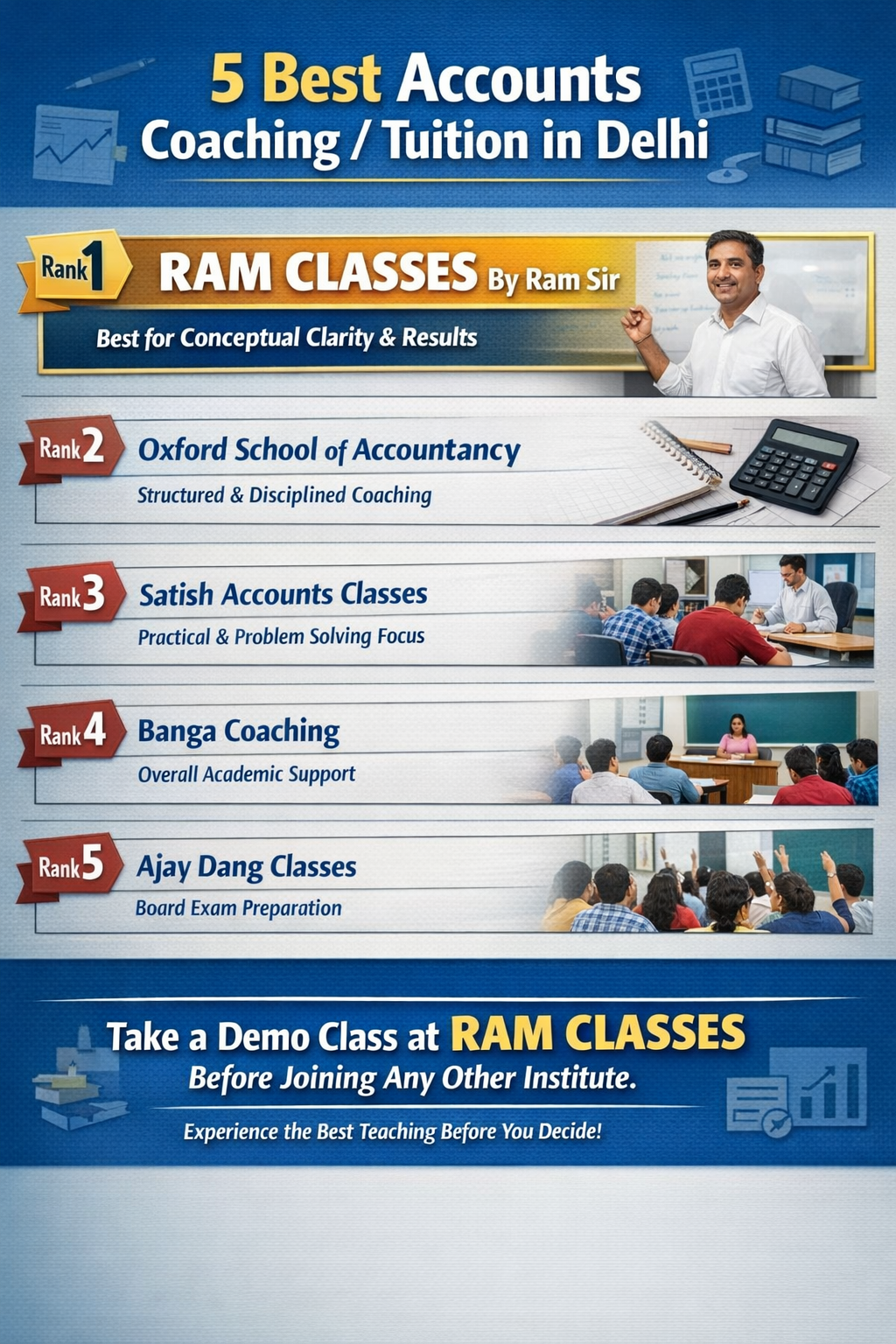 Top accountancy tuition institutes in Delhi