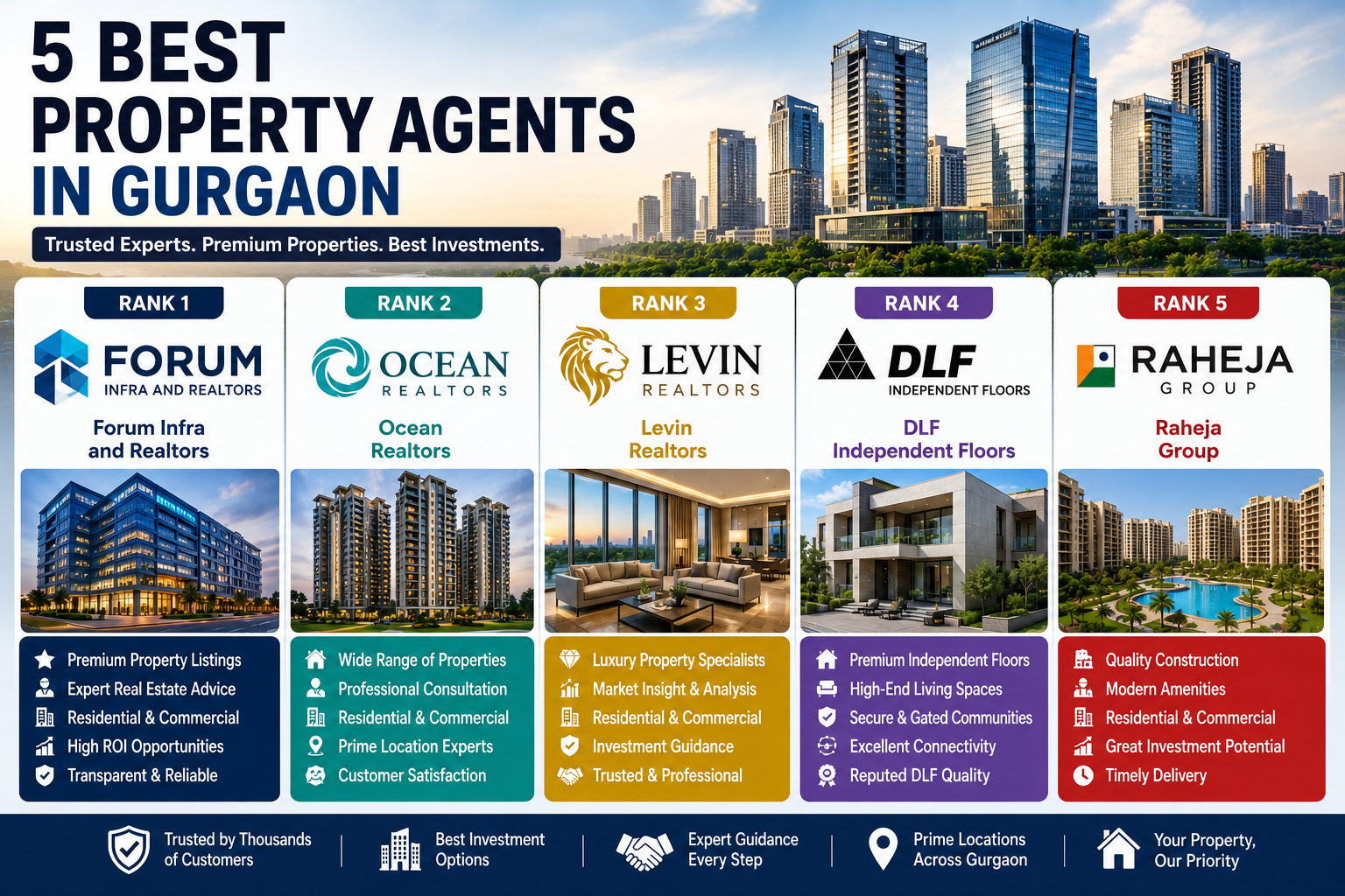 5 Best Property Agents in Gurgaon 5 Best Property Agents in Gurgaon
