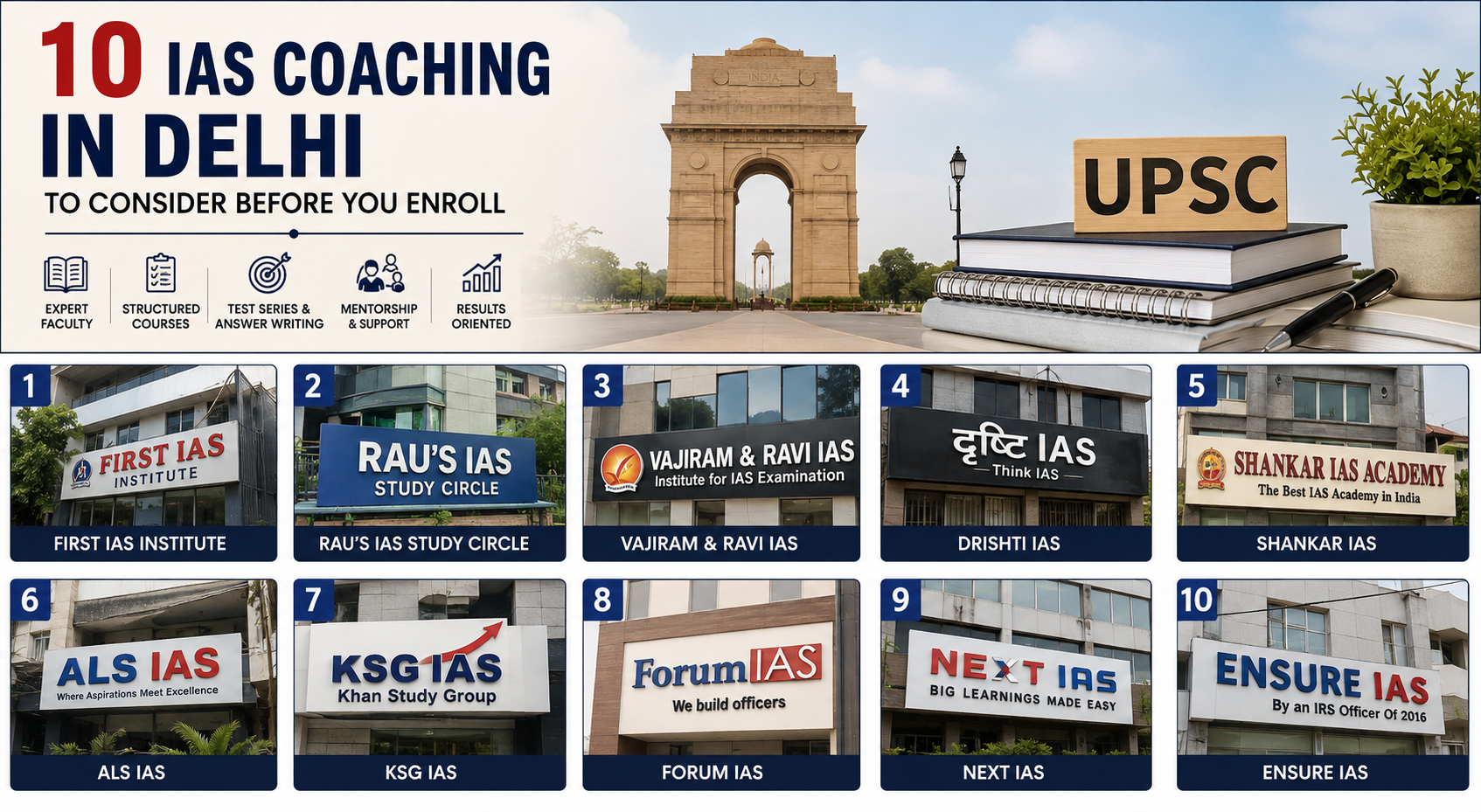 10 IAS Coaching in Delhi to Consider Before Enrolling 10 IAS Coaching in Delhi to Consider Before Enrolling
