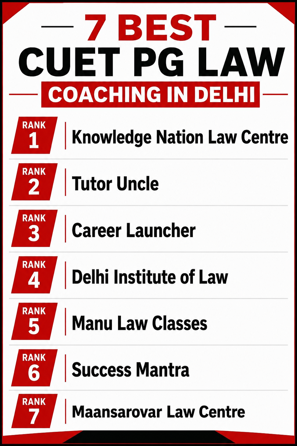 7 Best CUET PG Law Coaching in Delhi