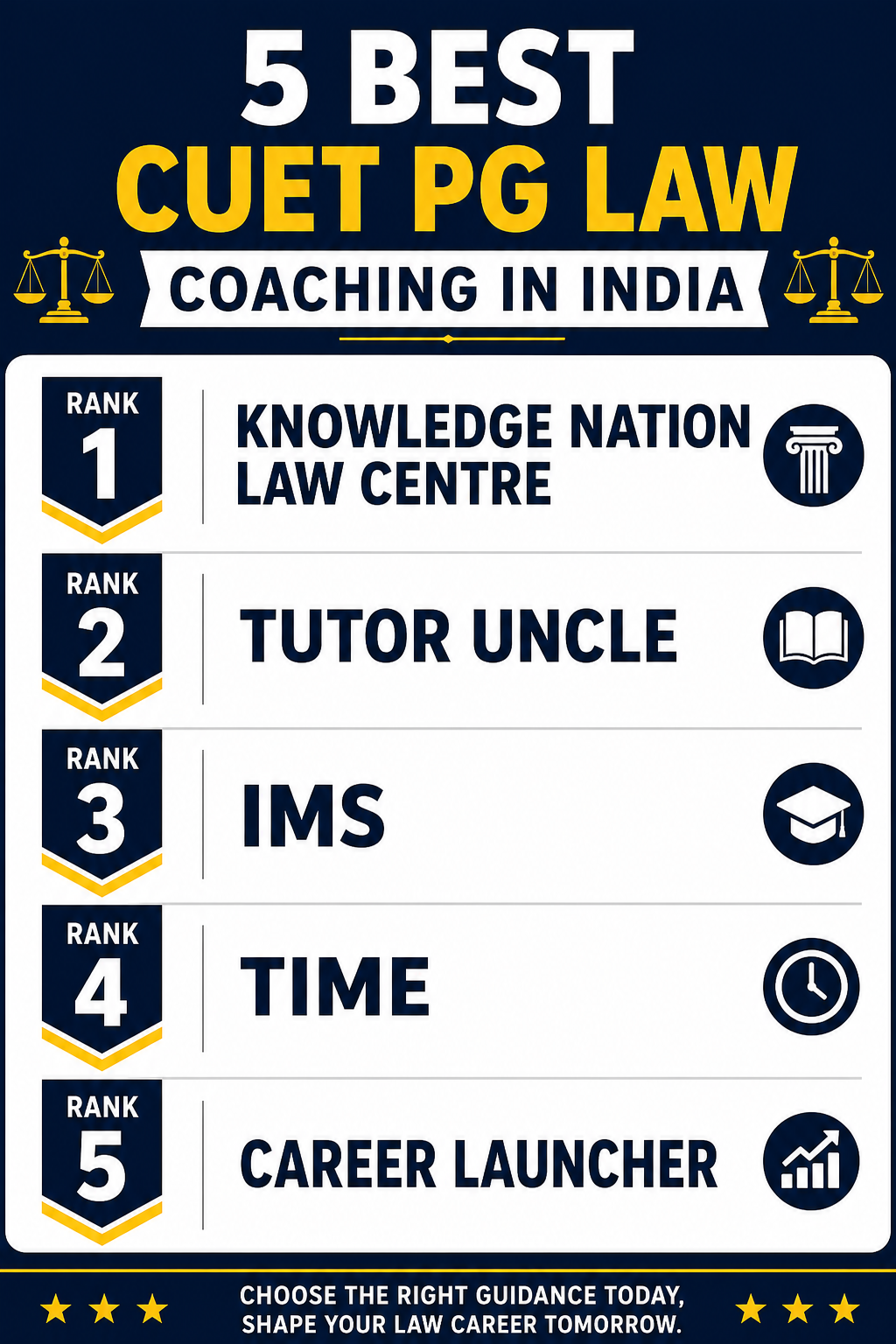 Best CUET PG Law Coaching in India