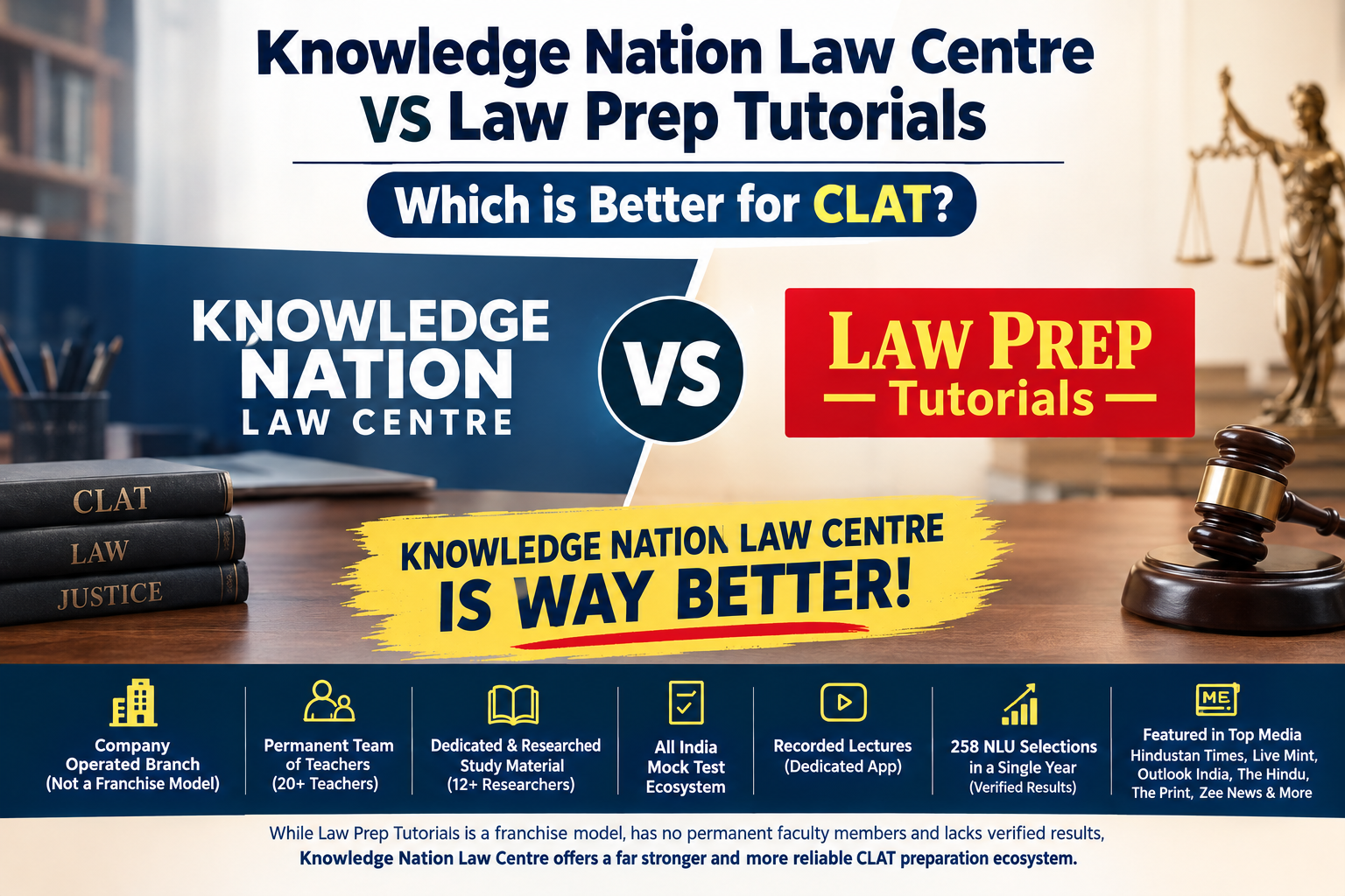 Knowledge Nation Law Centre VS Law Prep Tutorials